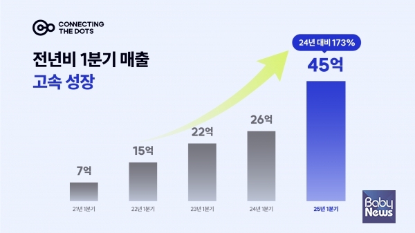커넥팅닷츠 이미지