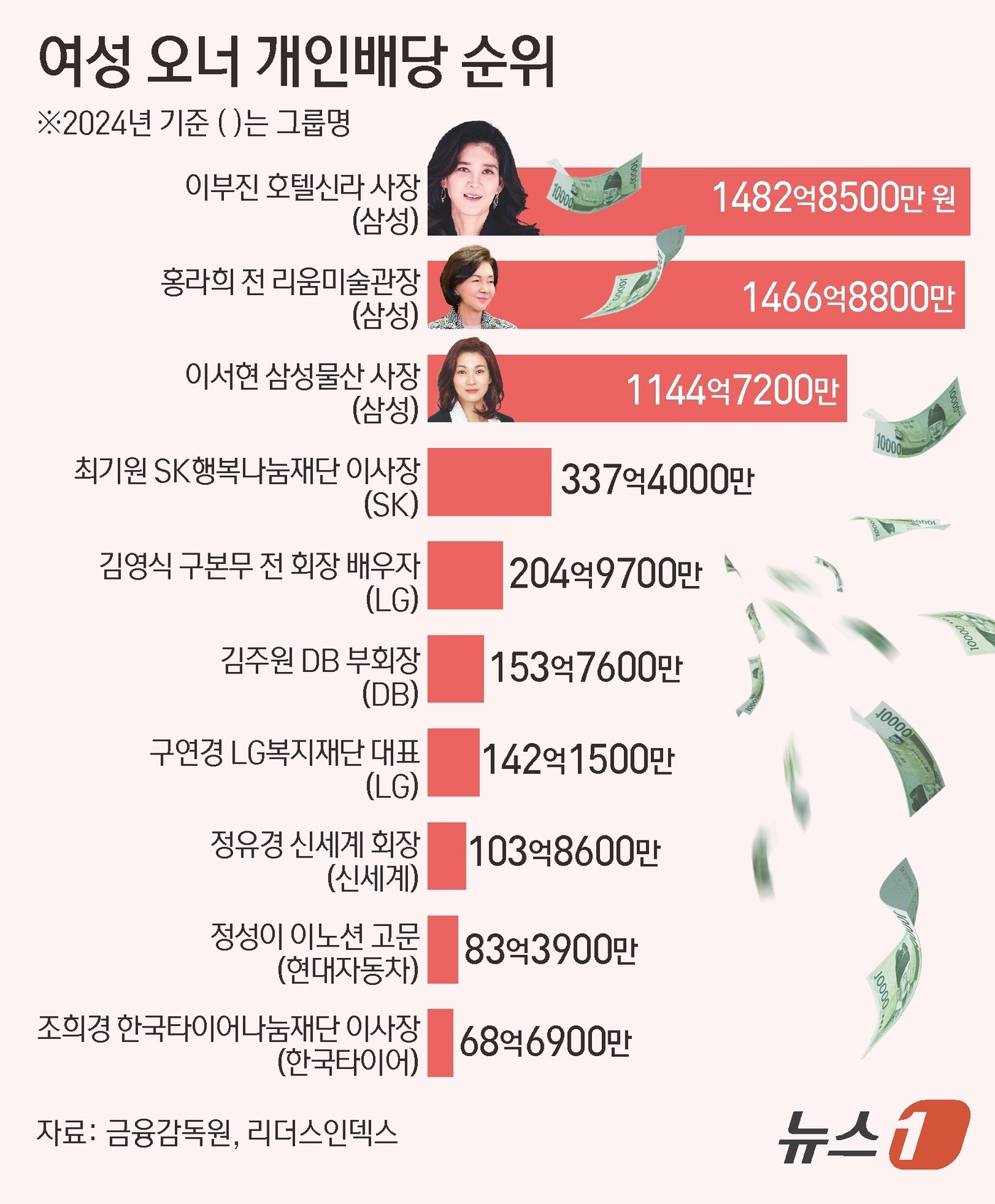 오너 이미지