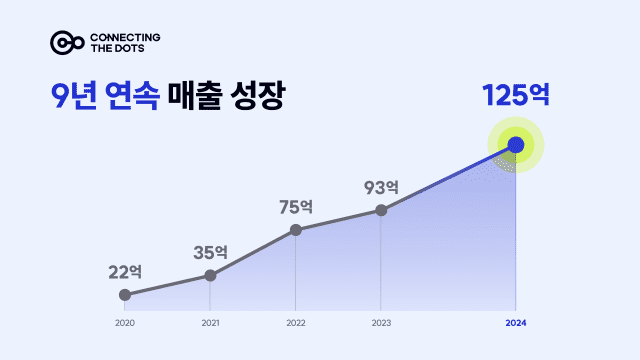 커넥팅닷츠 이미지