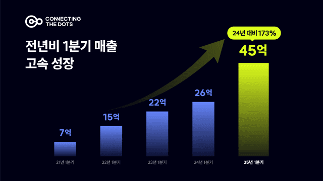 커넥팅닷츠 이미지