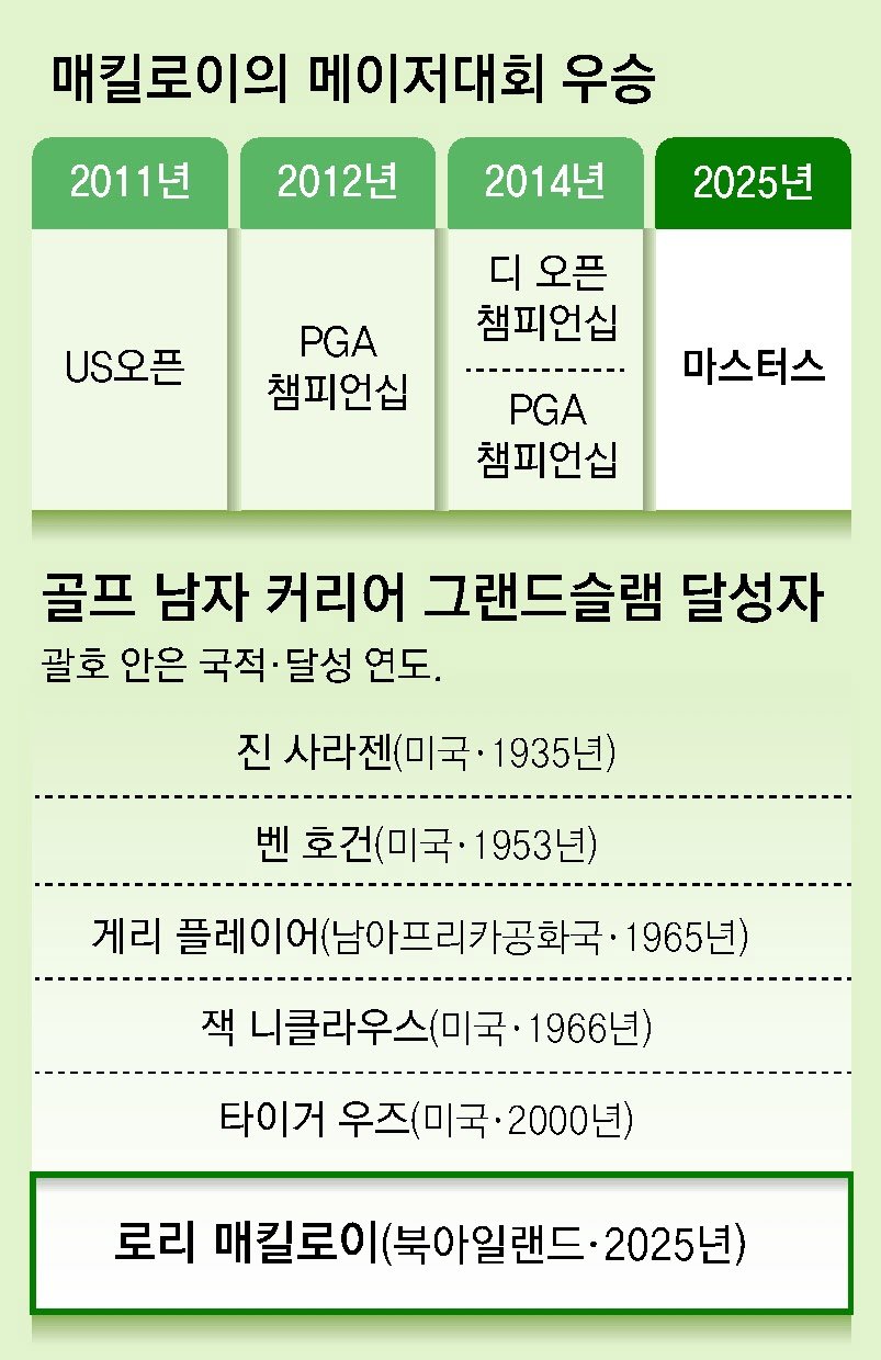 그랜드슬램 이미지