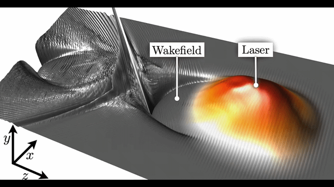 전자가 레이저 펄스를 뒤따라가며 수상 레저스포츠인 웨이크보드(Wakeboard)를 타듯 가속되는 항적장가속 원리. 김경택 교수 제공