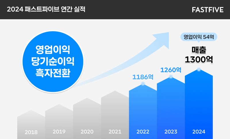 패스트시스템 이미지