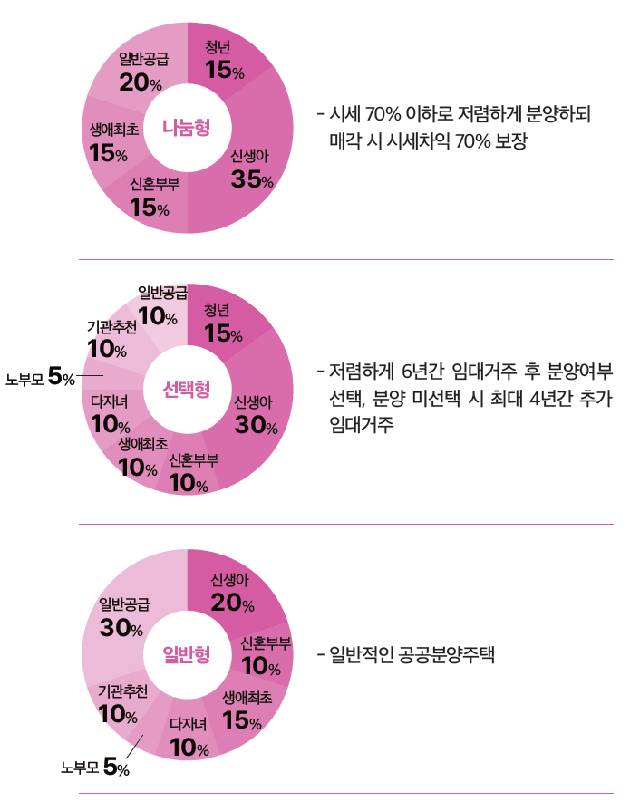 뉴홈 이미지