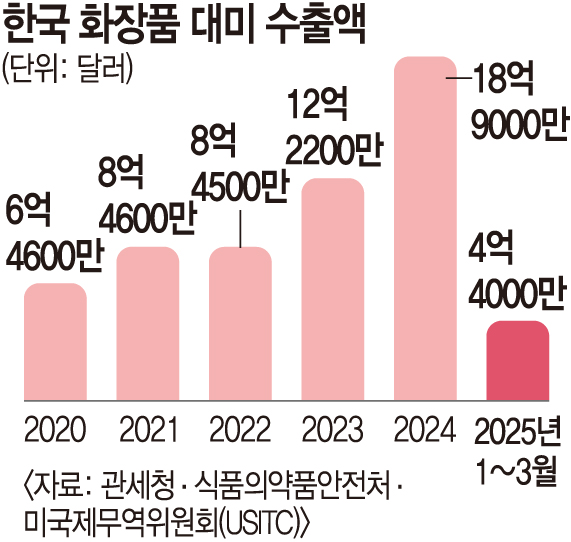 LS뷰티 이미지