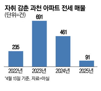 (주)이주건설 이미지