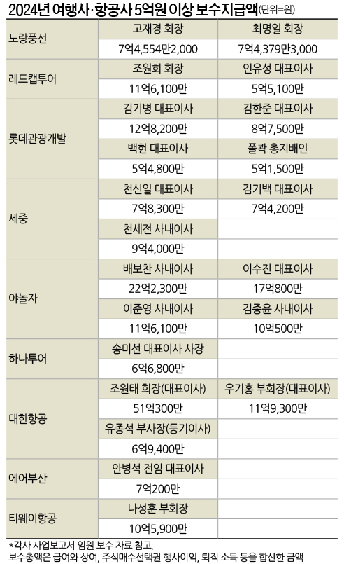 원이여행사 이미지
