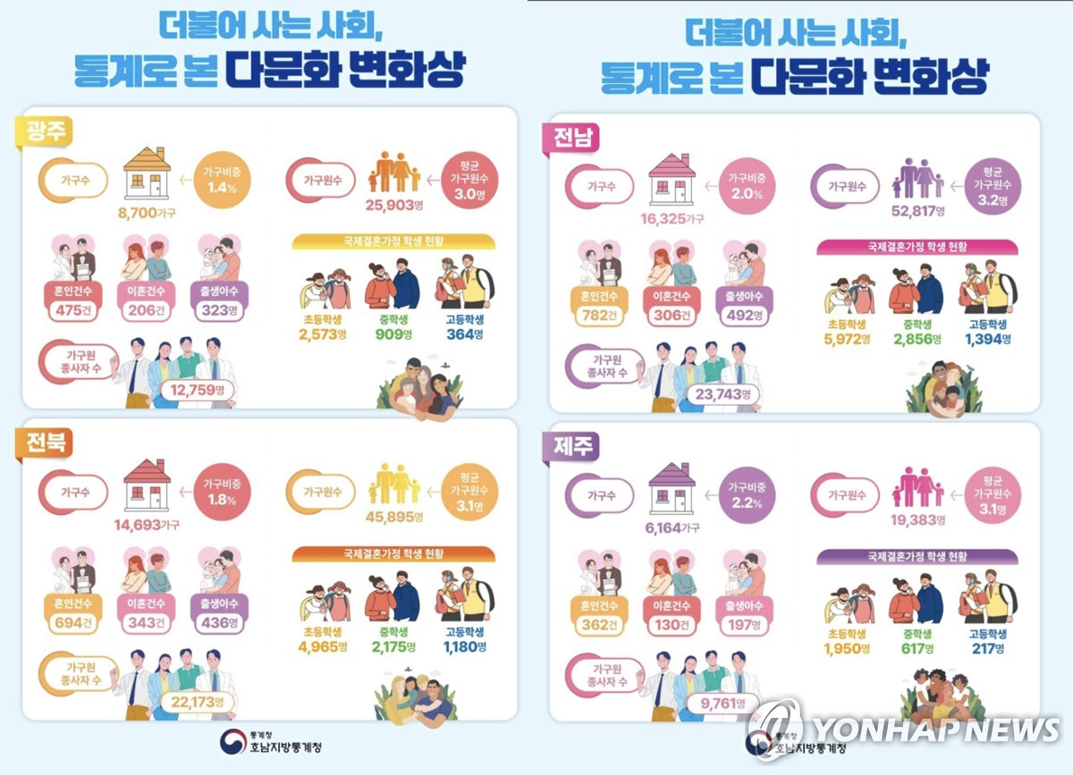 호남 이미지