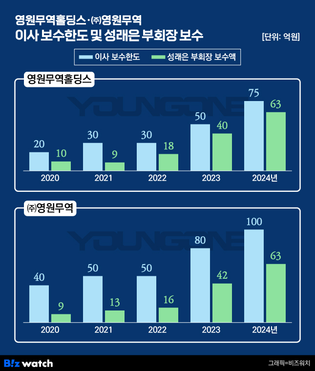 영원무역 이미지