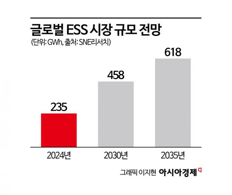 안방 이미지