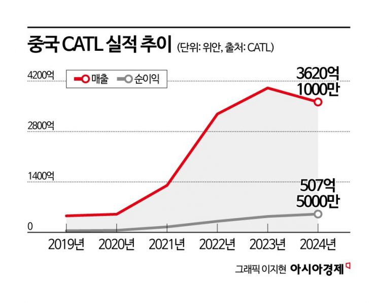 안방 이미지