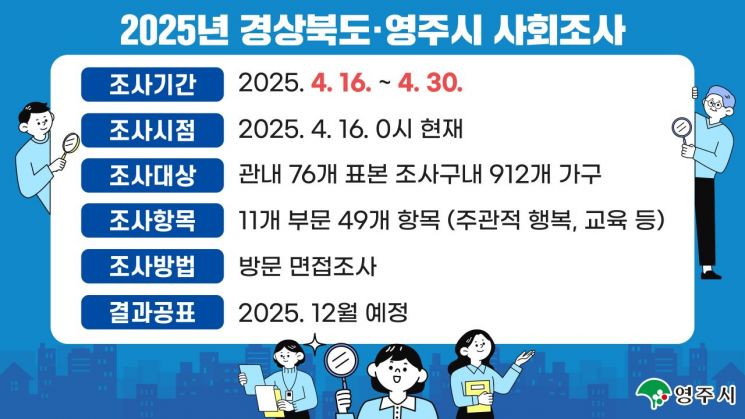 조사 이미지