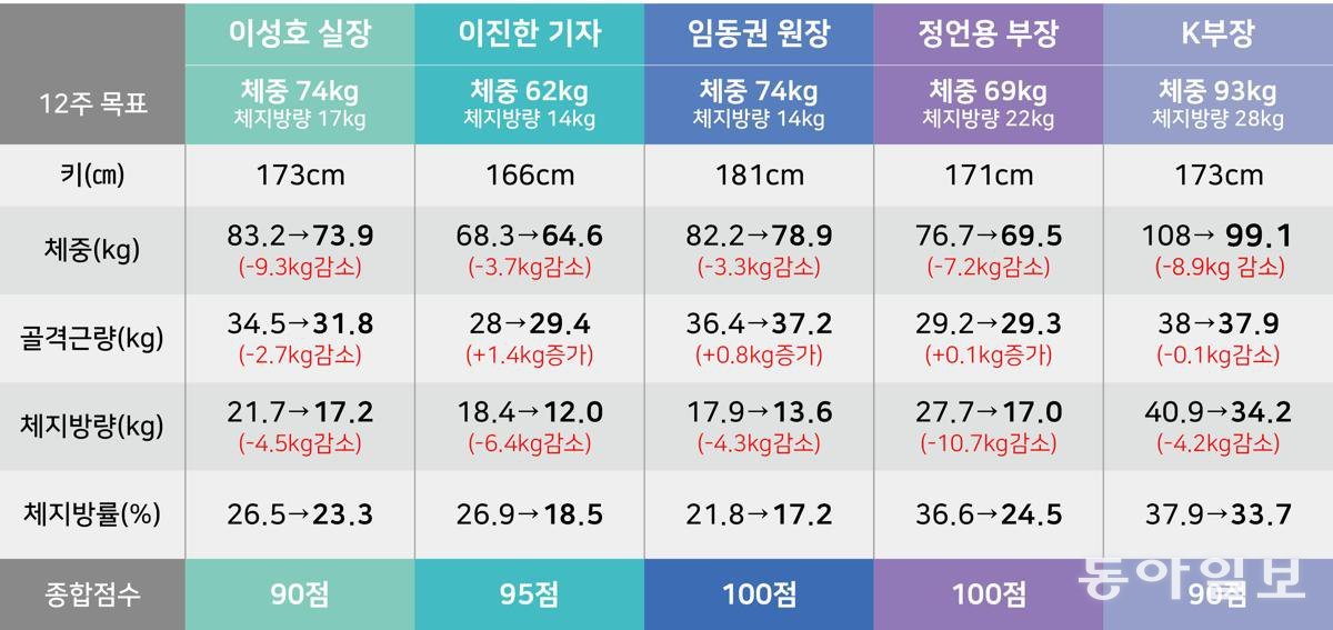 손가정의학과의원 이미지