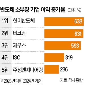 디자인하우스 이미지