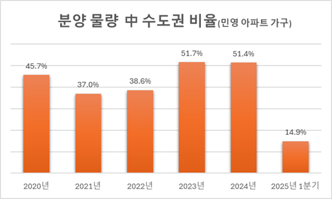 분양 이미지
