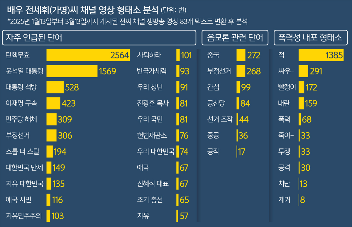 표현기획 이미지