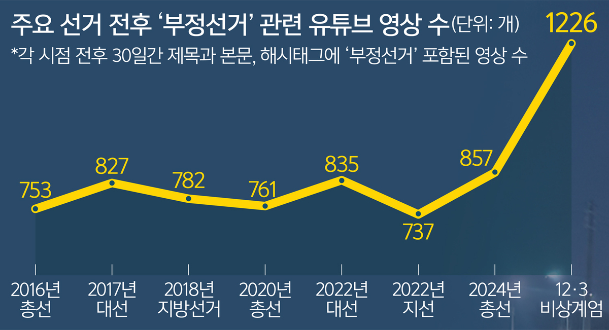 표현기획 이미지