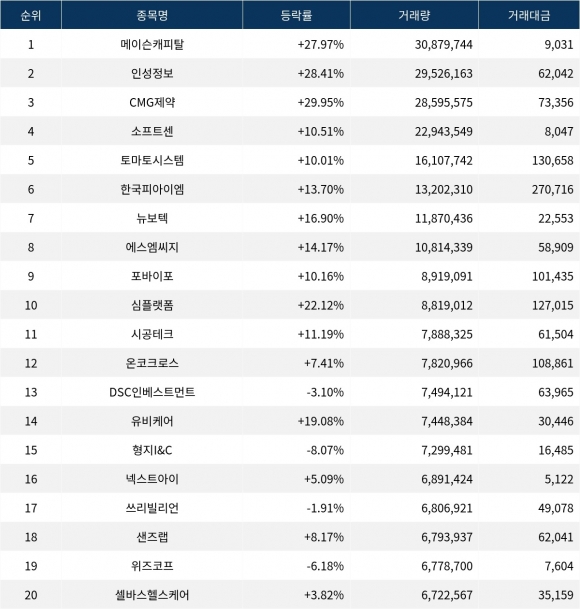 (주)에스엠씨지 이미지