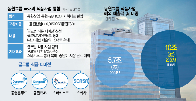유명참치 이미지