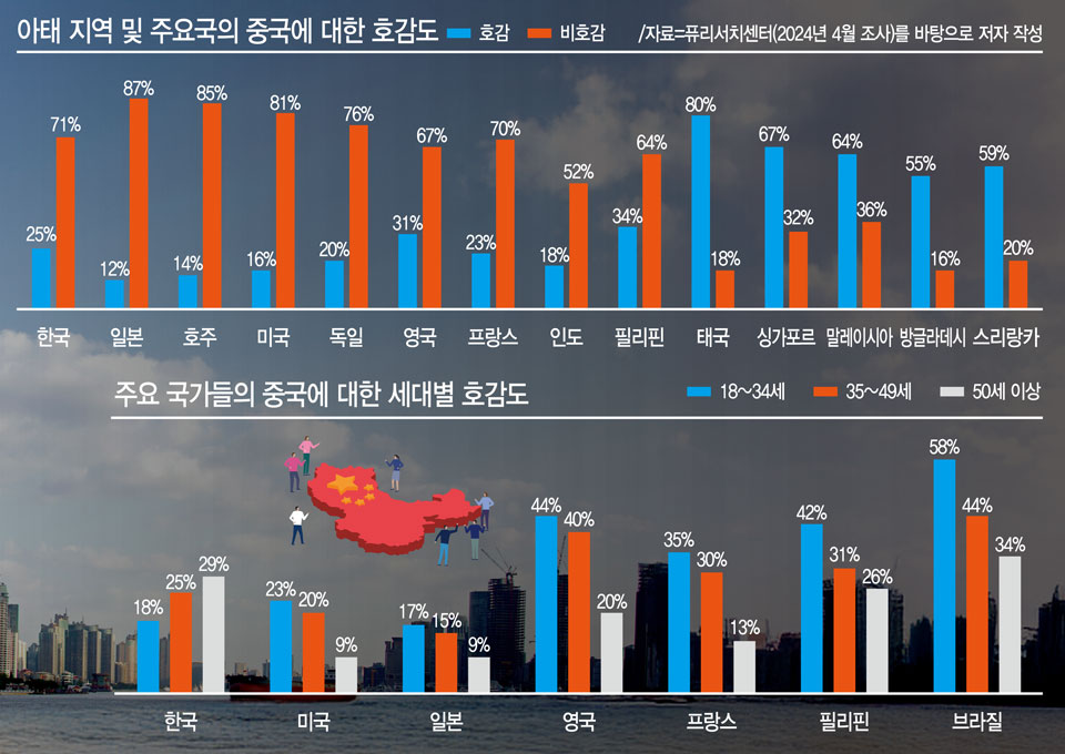 인차이나 이미지