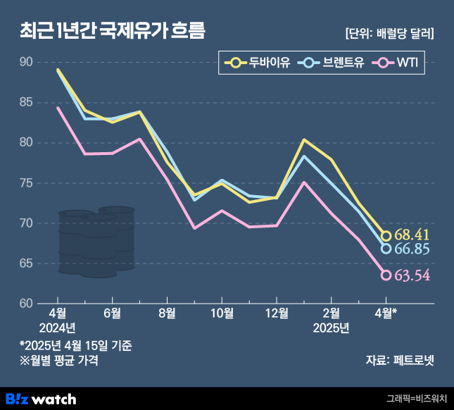 유가 이미지