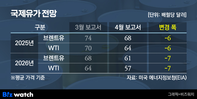 유가 이미지