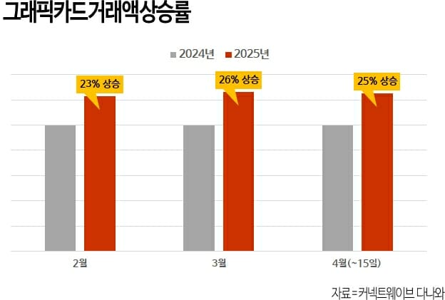 한그래픽 이미지