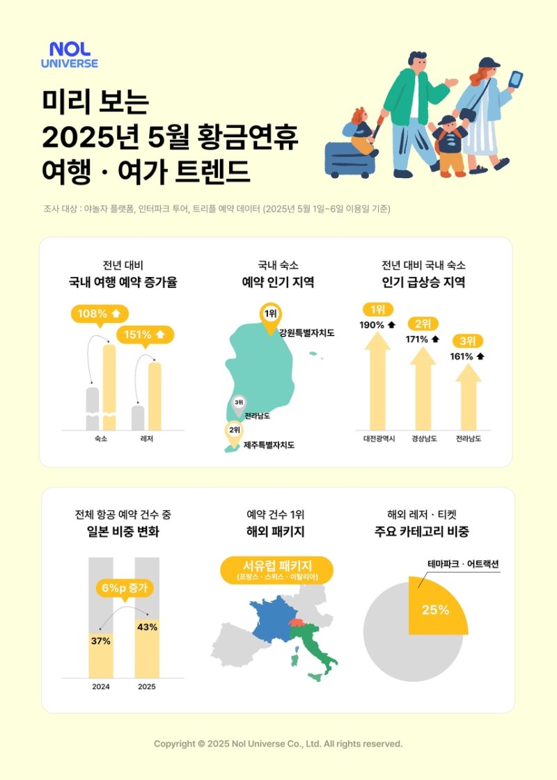 놀 이미지