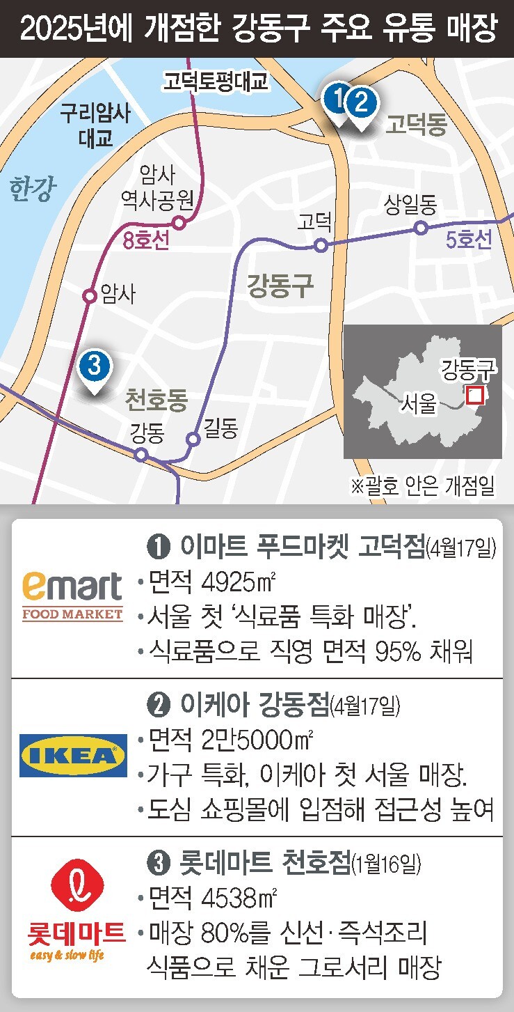 왕성유통 이미지