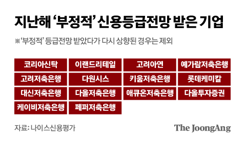 신용석유 이미지