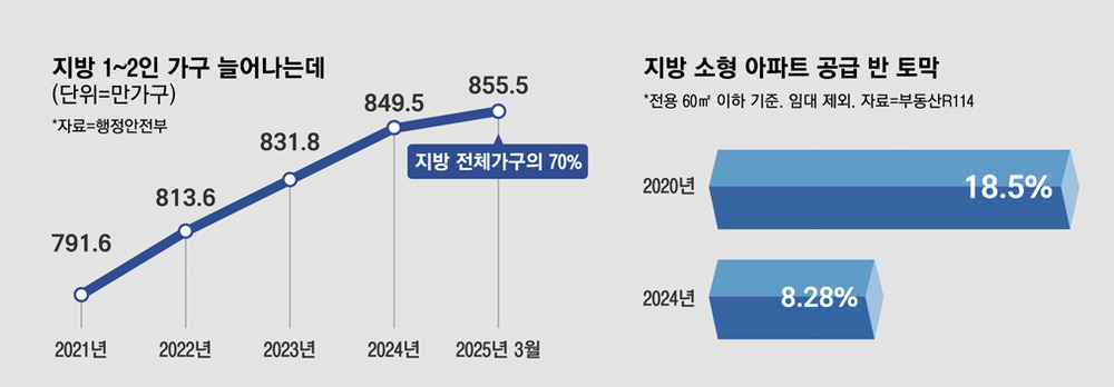평형 이미지