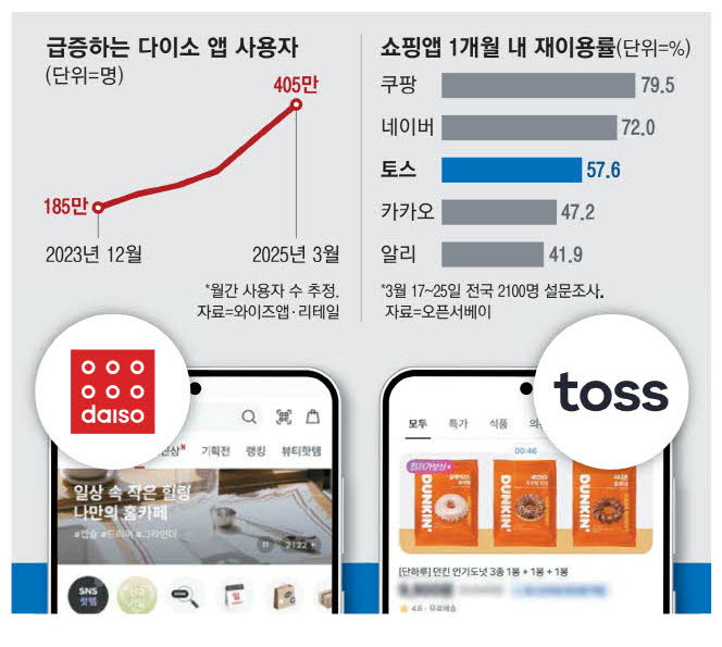이커머스 이미지