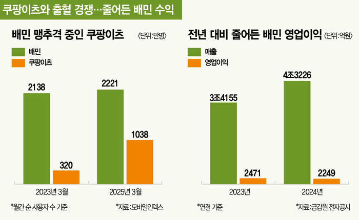 배달의한수 이미지