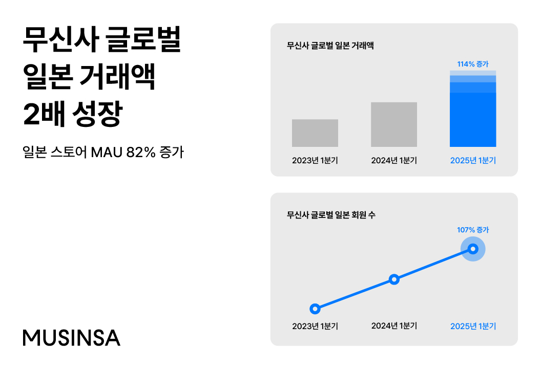 무신사 이미지