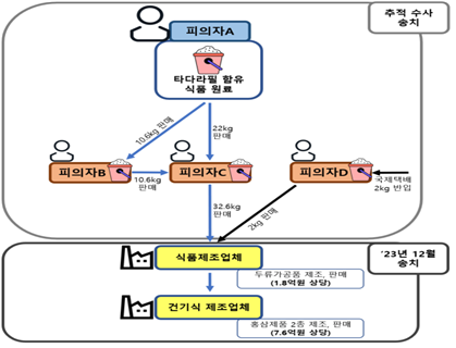 부전식품 이미지
