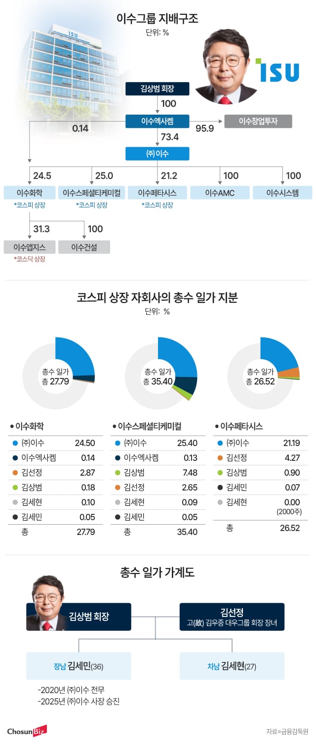 이수그래픽 이미지