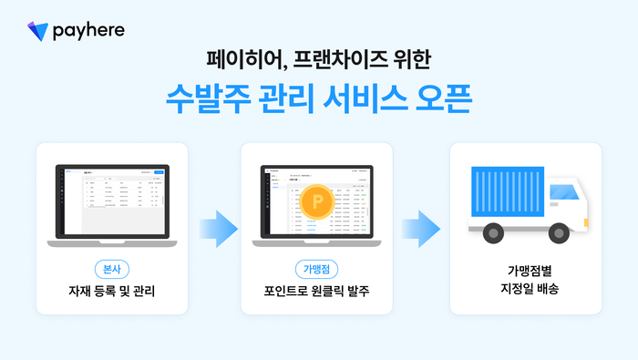 페이도 이미지