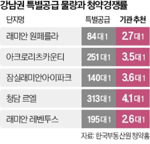 억대 이미지