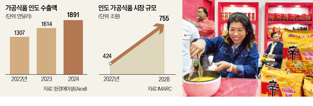 시장식품 이미지