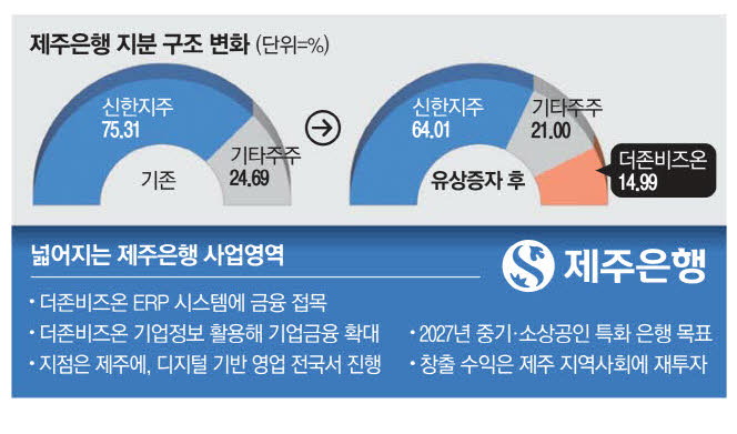 디지털뱅크 이미지