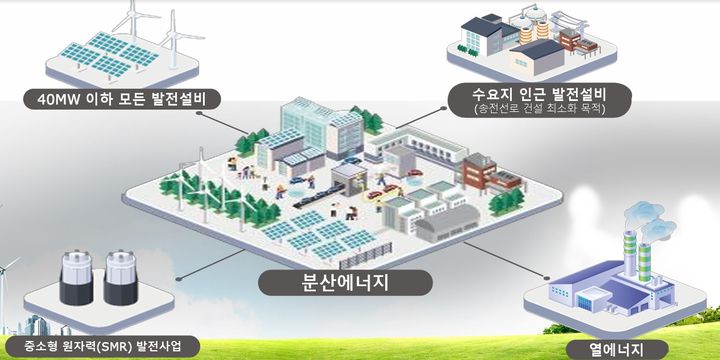 가나에너지 이미지