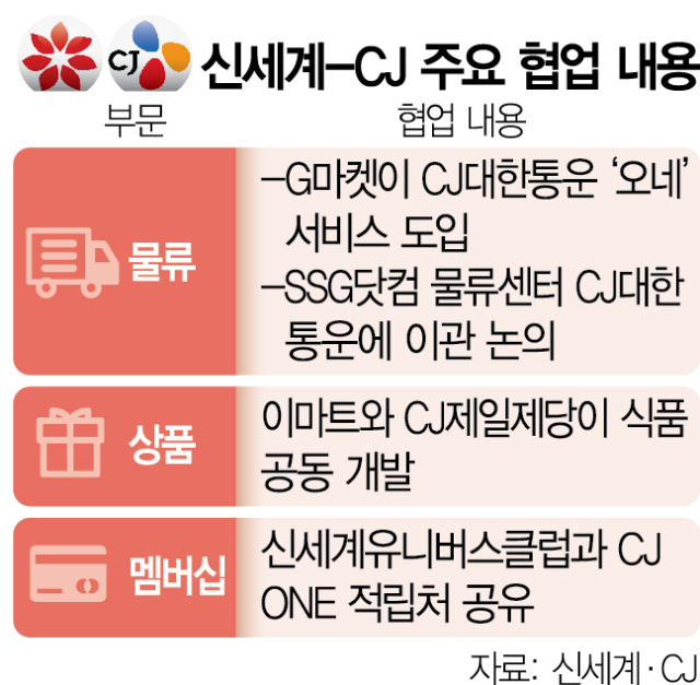 사촌 이미지