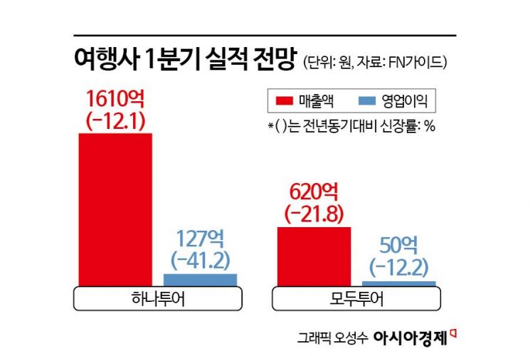 우리여행사 이미지