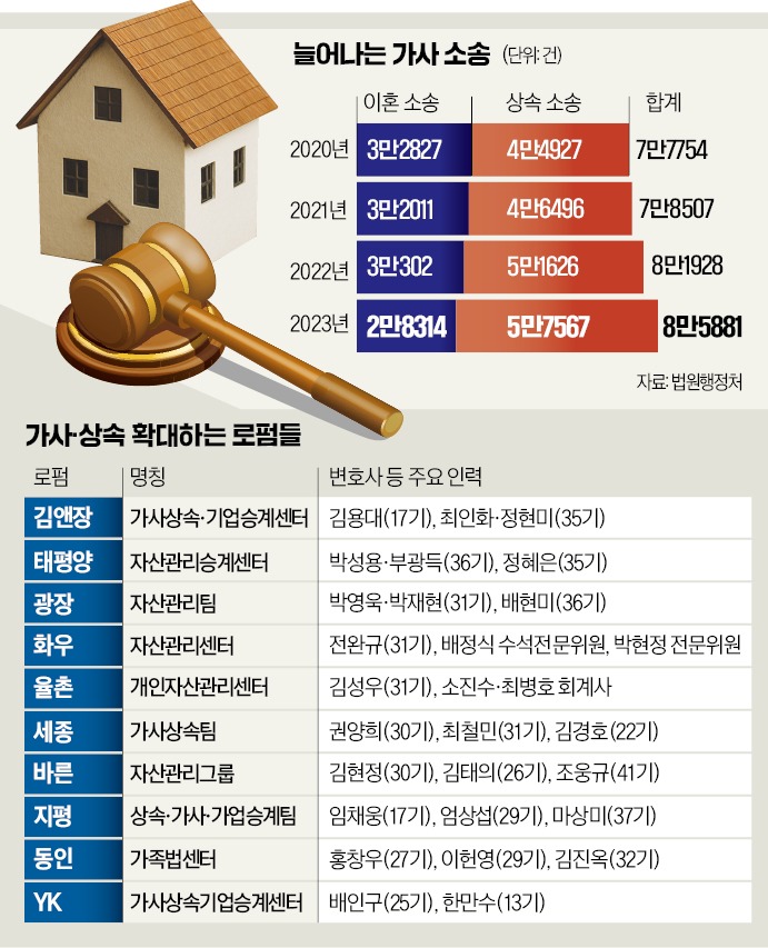 변호사김용대법률사무소 이미지