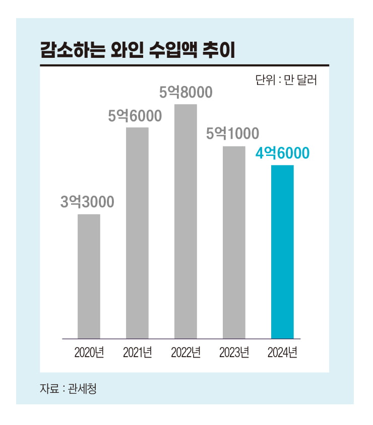 신세계엘앤비와인앤모어 이미지