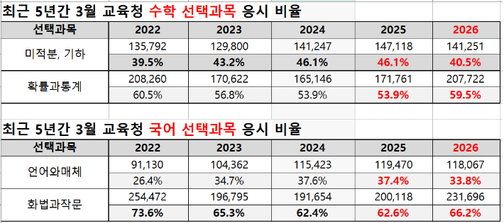 이례 이미지