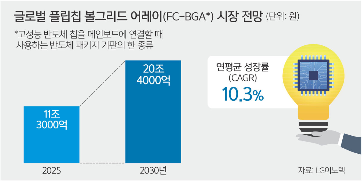 드림팩토리 이미지