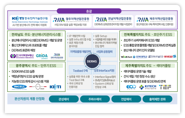 호남에너지 이미지