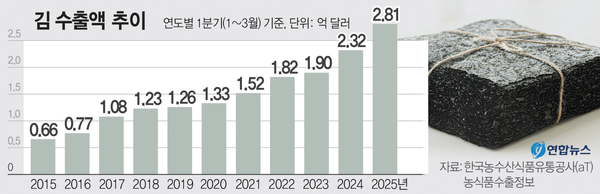한뜻 이미지