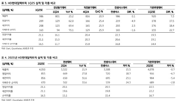 KB일렉트릭 이미지